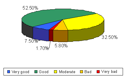 Ecological quality of rivers in Slovenia 